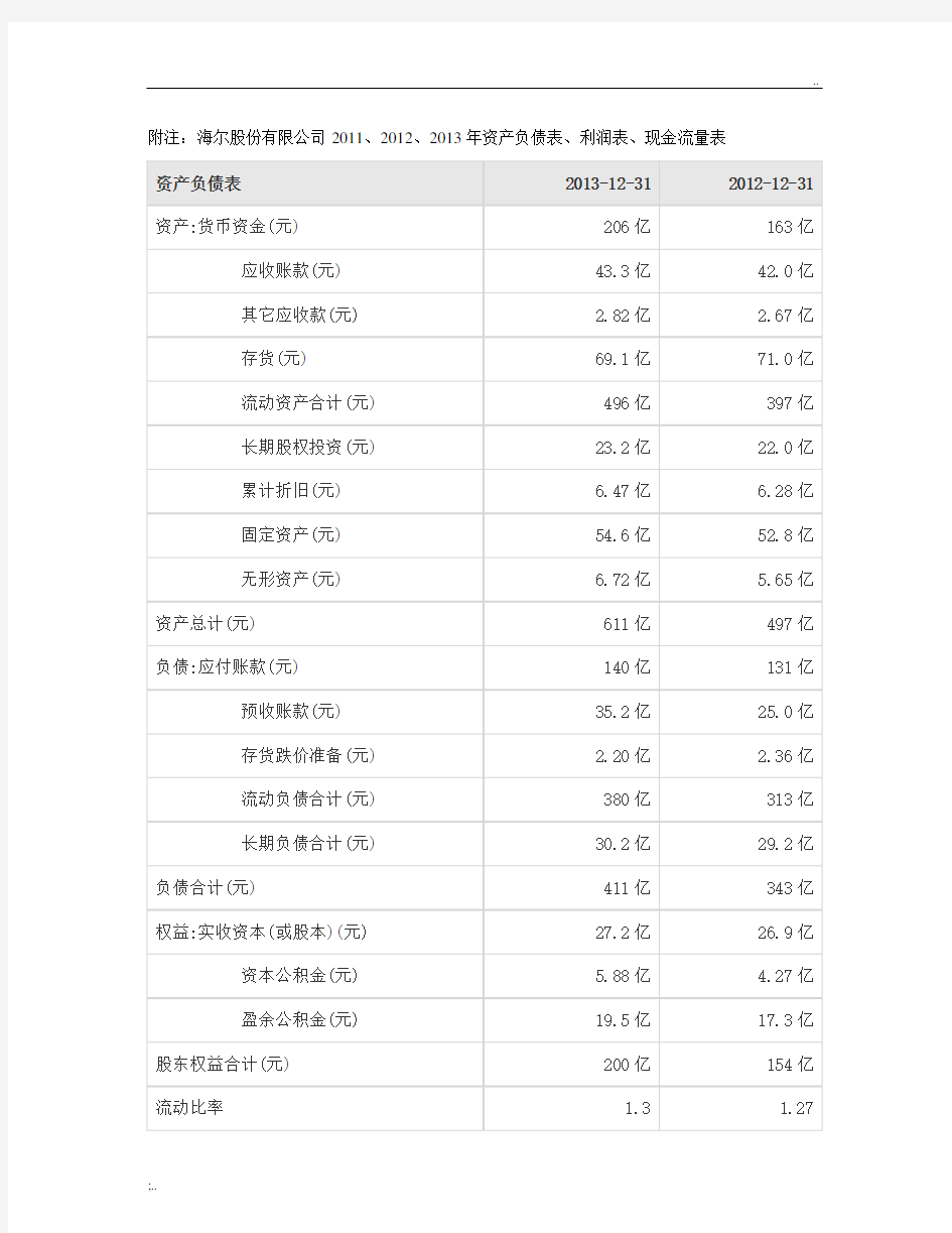 海尔公司财务报表分析