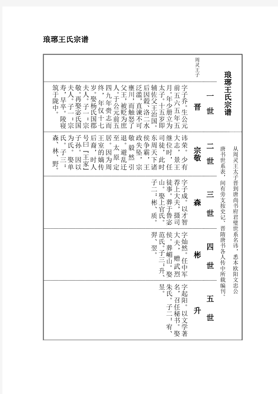 琅琊王氏宗谱