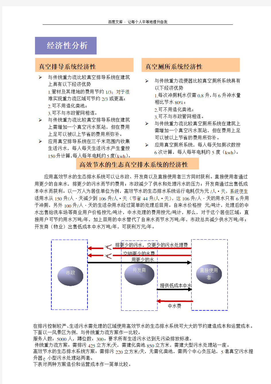 真空排水系统技术说明