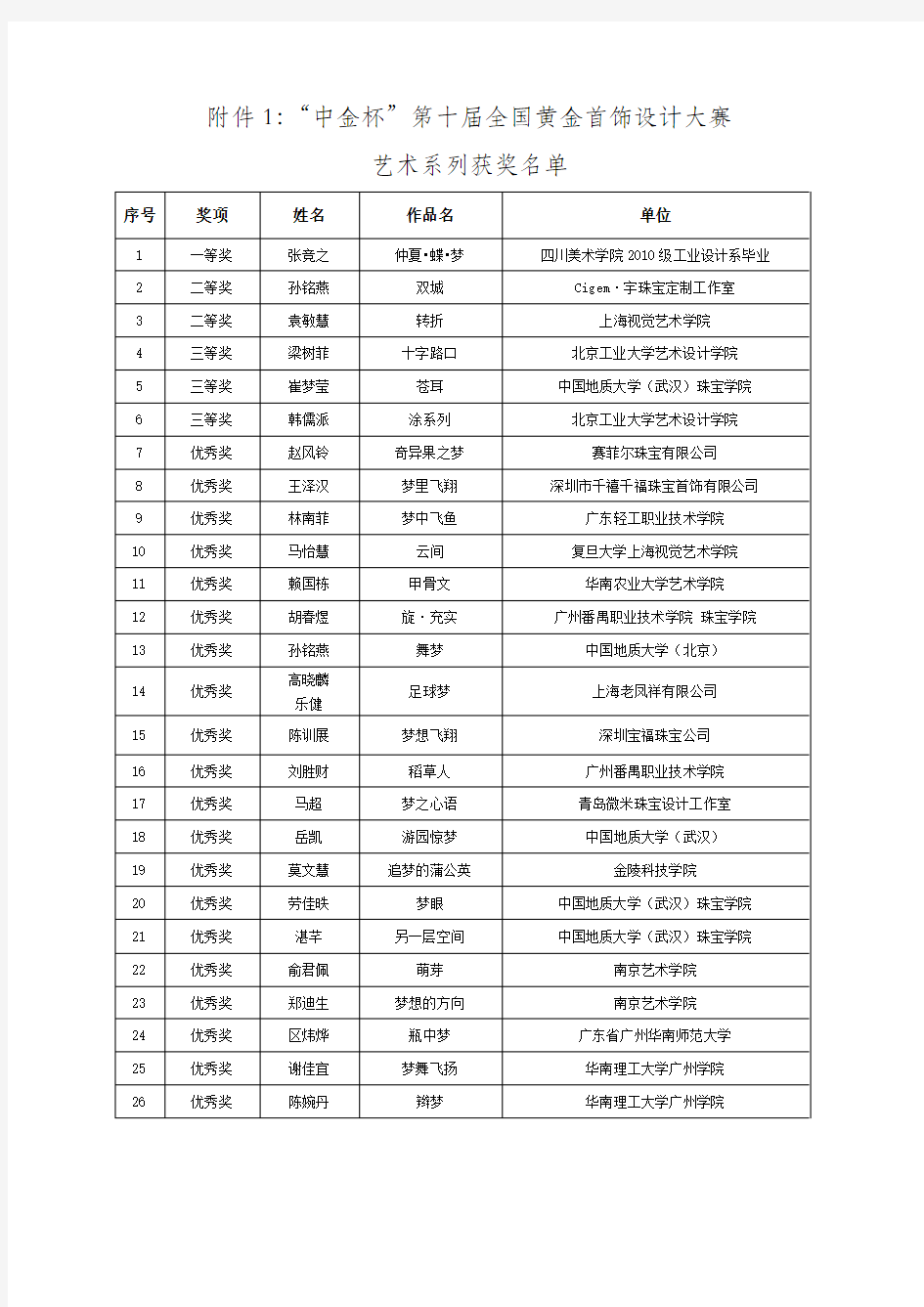 中金杯全国黄金首饰设计大赛艺术系列