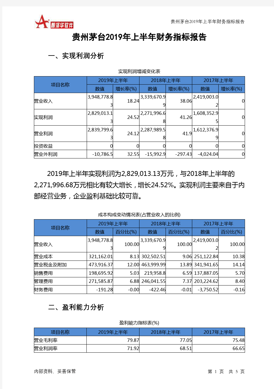 贵州茅台2019年上半年财务指标报告