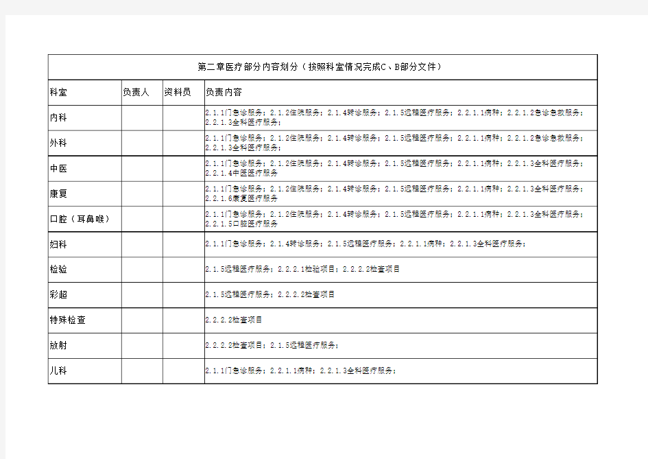 关于优质服务基层行科室内容安排