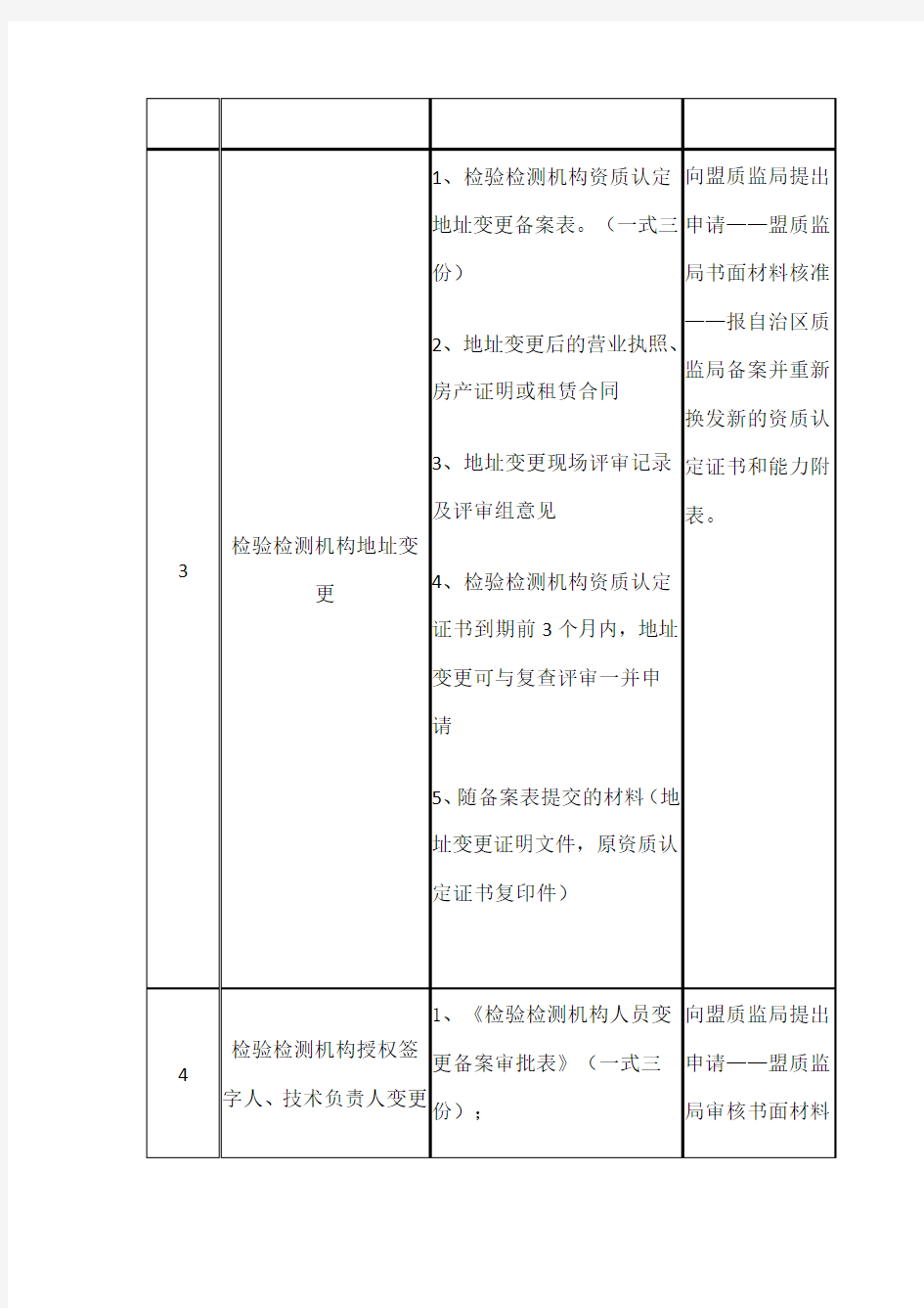 检验检测机构变更事项流程表 .doc