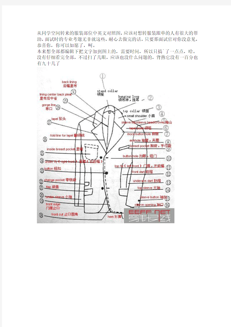 服装部位中英文对照图