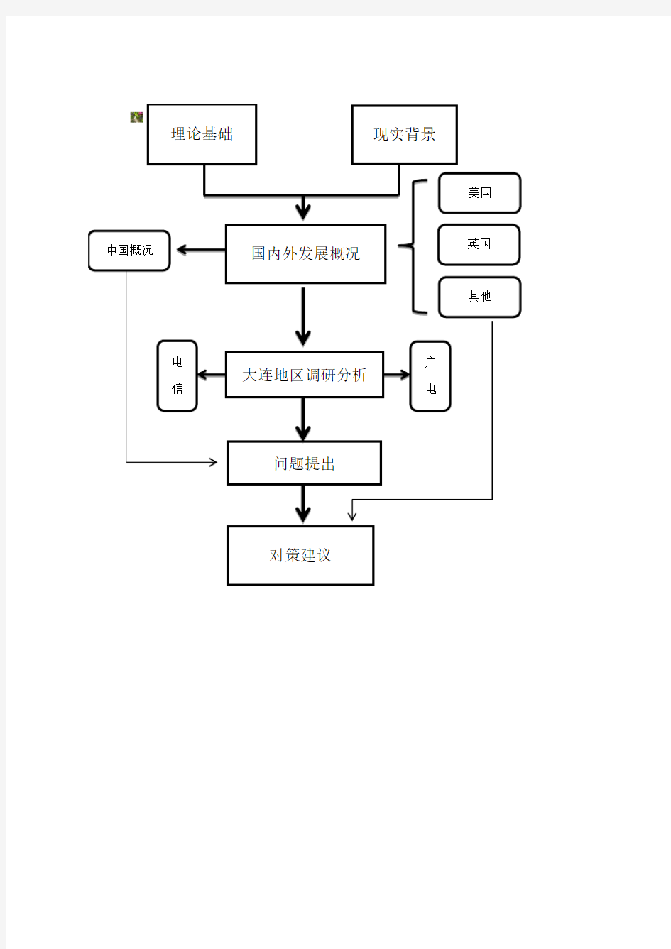 硕士论文技术路线图模板46956