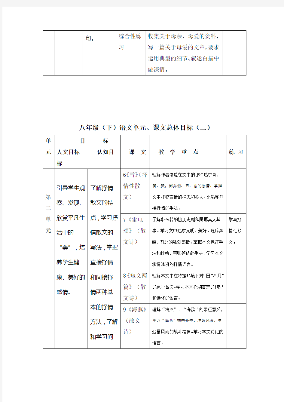 人教版初中语文八年级下册教材分