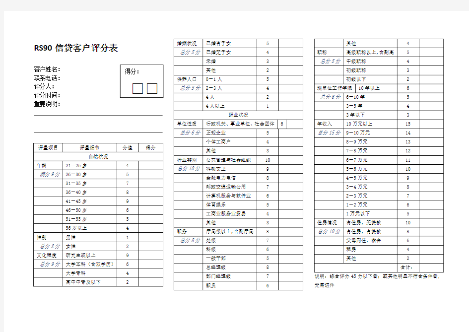 信贷业务客户评分表