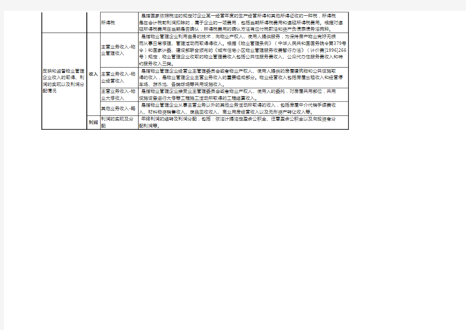 物业公司的会计核算