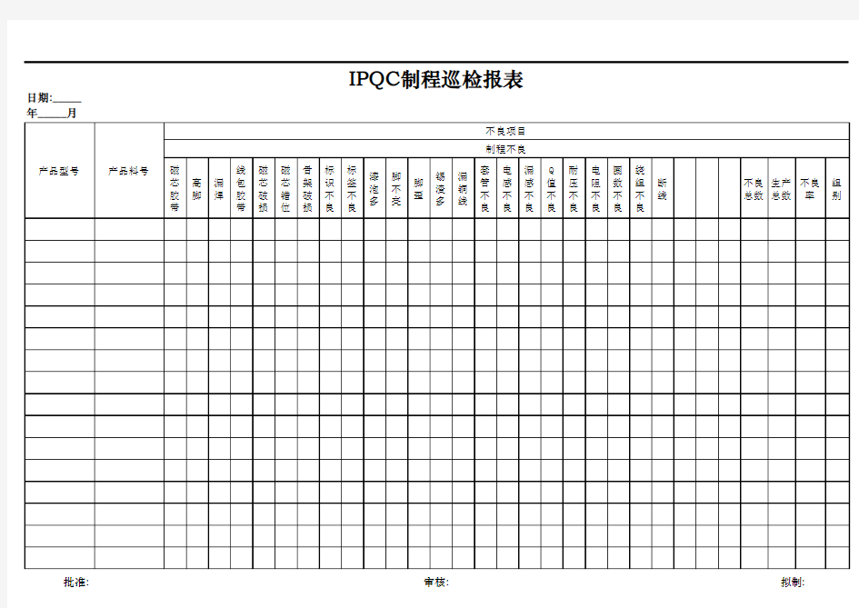 IPQC制程巡检日报表