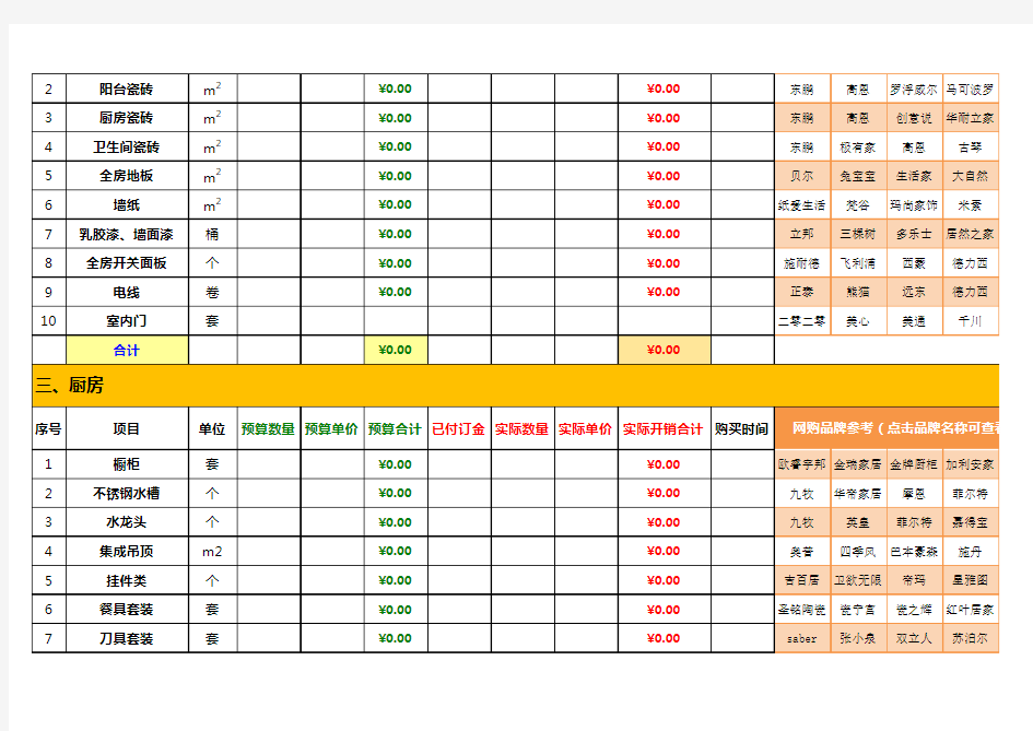 装修预算表(含超详细的参考装修清单)
