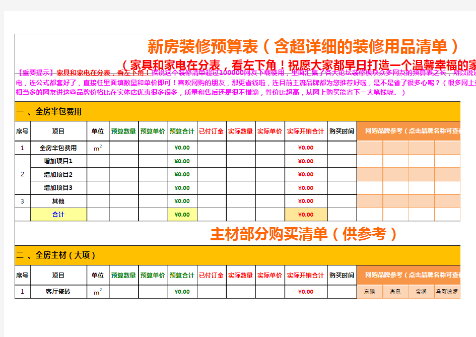 装修预算表(含超详细的参考装修清单)