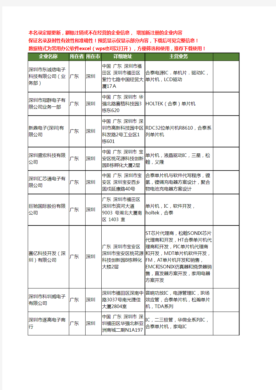 新版广东省合泰单片机工商企业公司商家名录名单联系方式大全65家