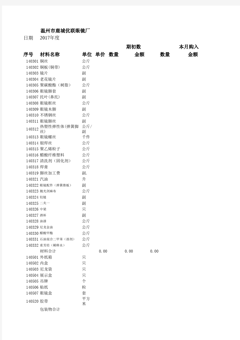 材料明细表