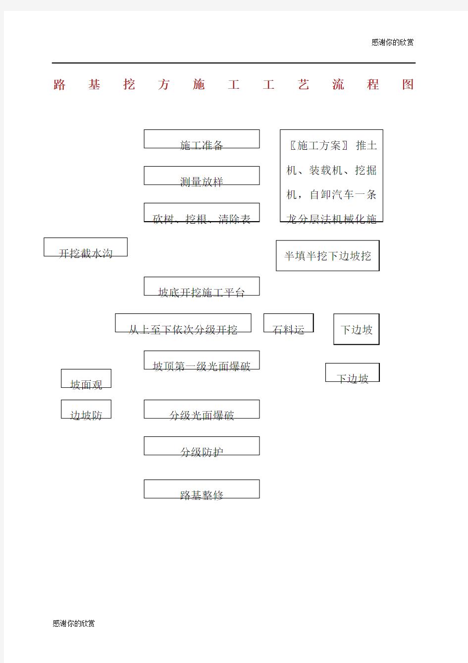 路基挖方施工工艺流程图.docx