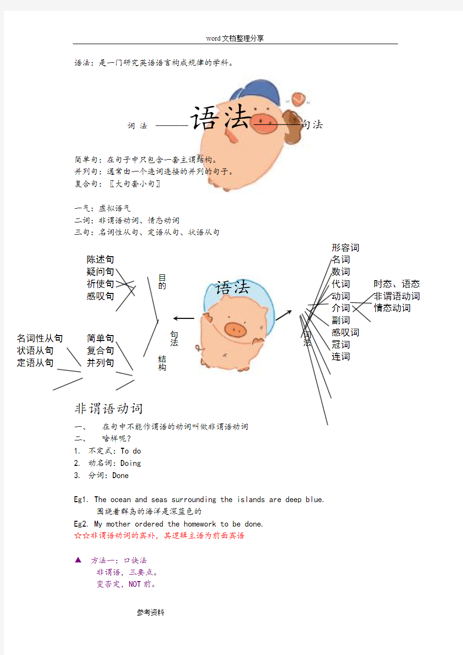 人教版高中英语语法复习资料全(最新整理)