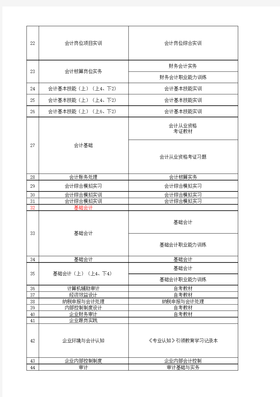 201320141江苏省徐州财经高等职业技术学校教材选用情况汇总表624