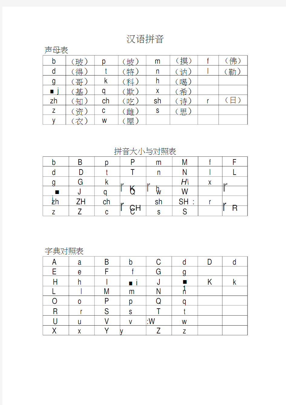 汉语拼音之声母表、中英文大小写对照表、韵母表