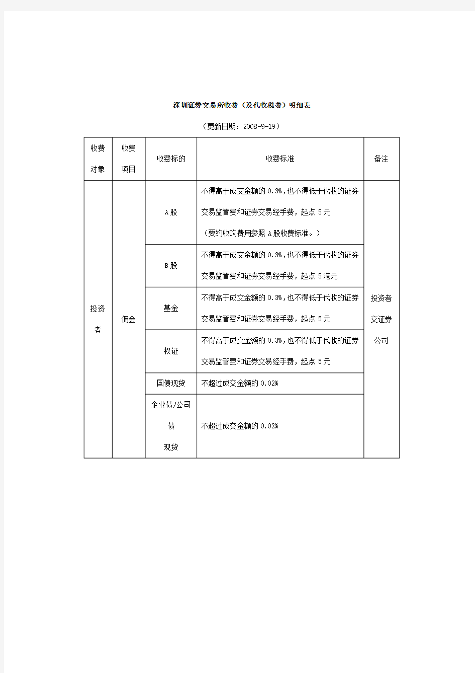 深圳证券交易所收费明细表