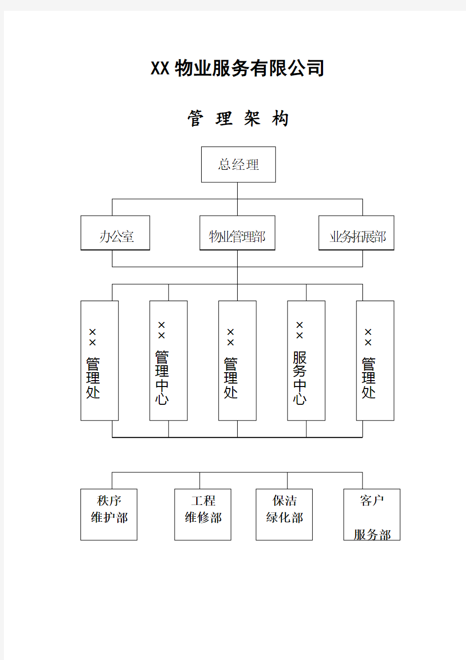 物业管理公司上墙制度(全)