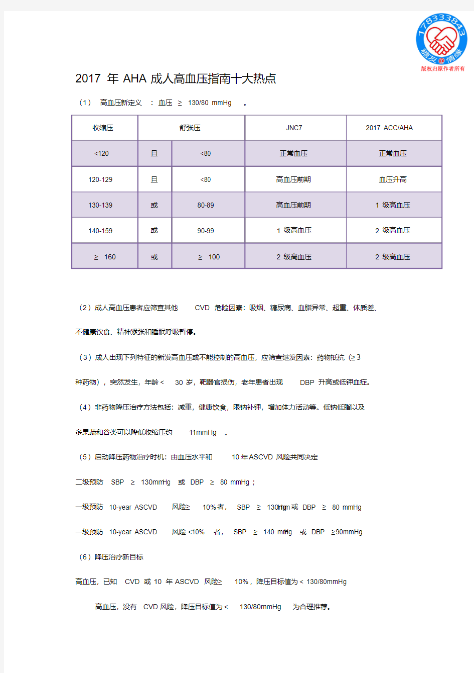 美国AHA高血压指南10要点