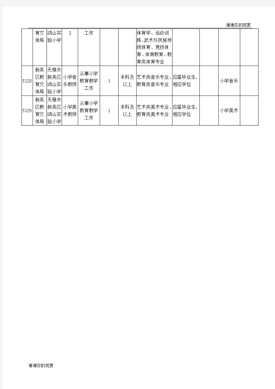 2017年无锡市新吴区鸿山实验小学公开招聘教师岗位简介表 .doc