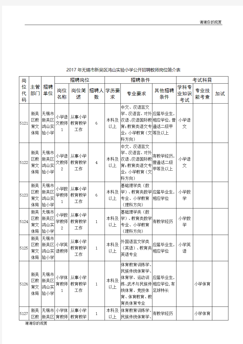 2017年无锡市新吴区鸿山实验小学公开招聘教师岗位简介表 .doc