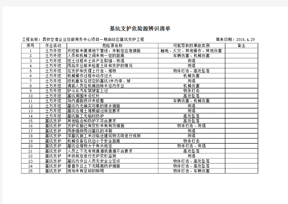 土钉墙支护危险源辨识清单