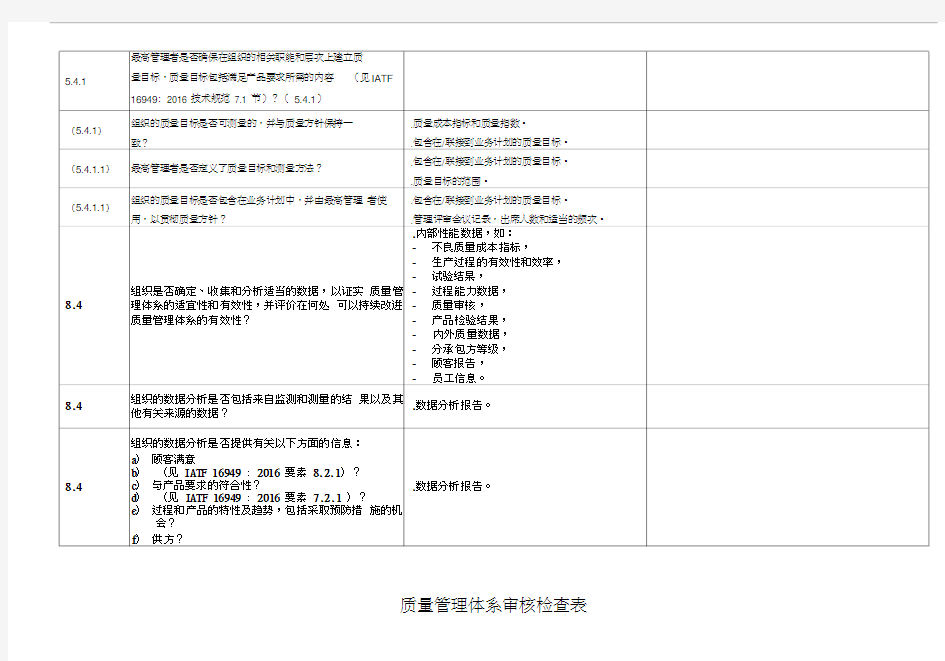 汽车行业IATF16949内审检查表全套资料