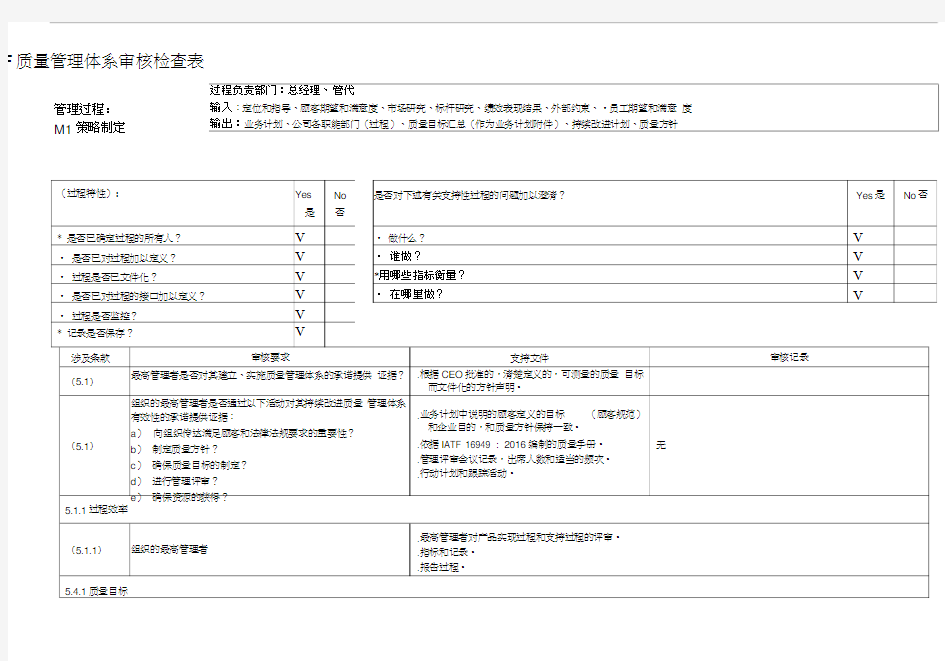 汽车行业IATF16949内审检查表全套资料