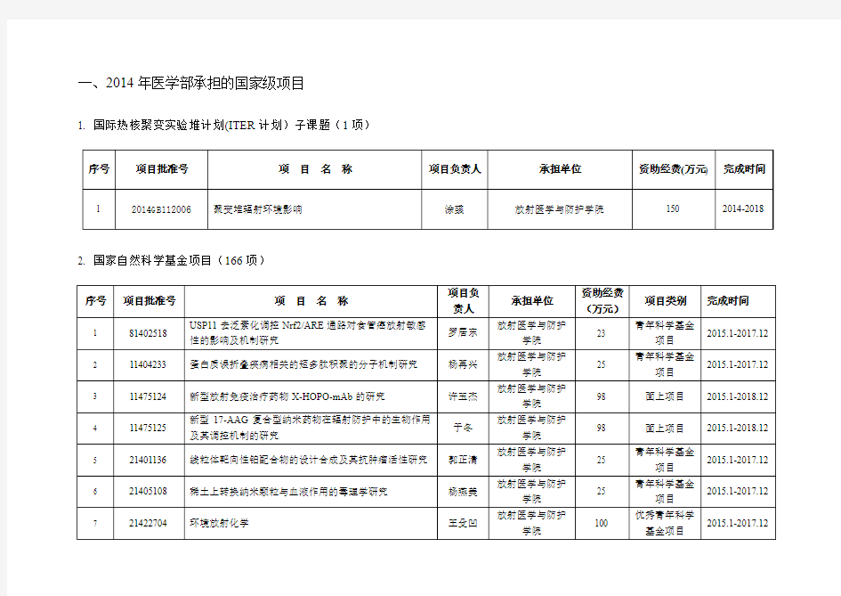 医学部2014年科研项目汇总-苏州大学医学部