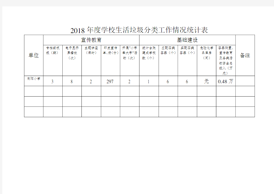 度学校生活垃圾分类工作情况统计表.doc