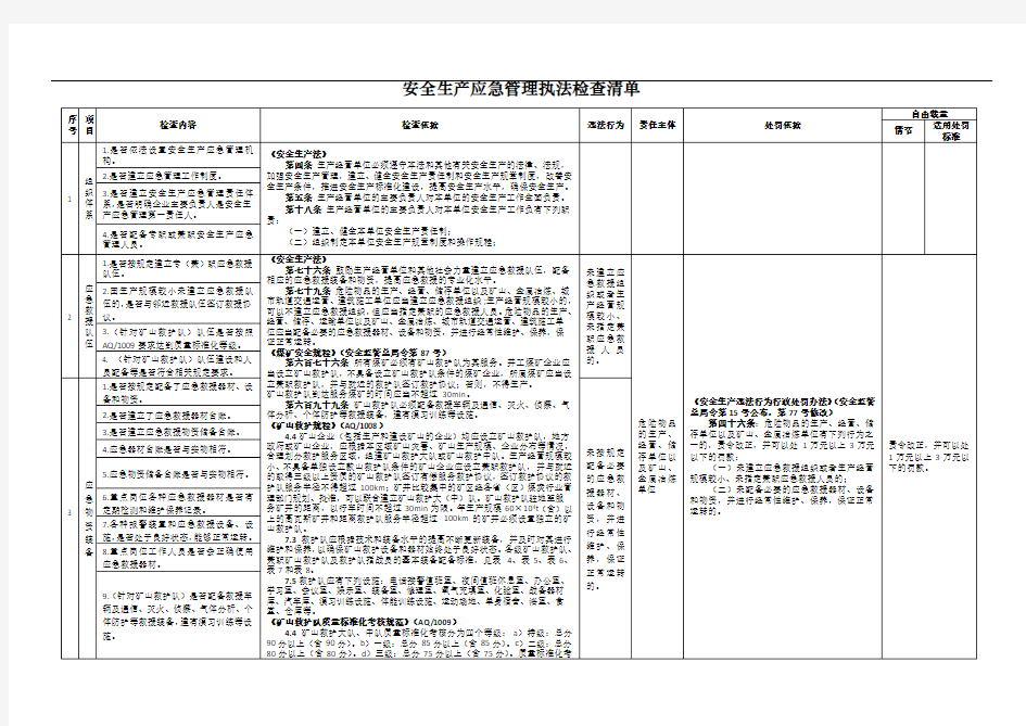 安全生产应急管理执法检查明细清单