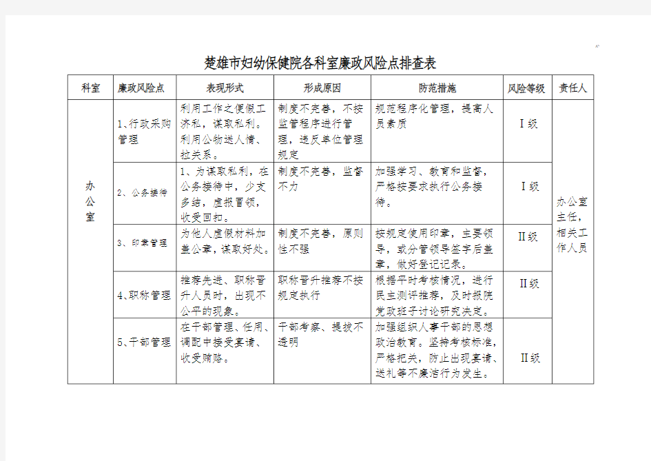 各科室廉政风险点排查表