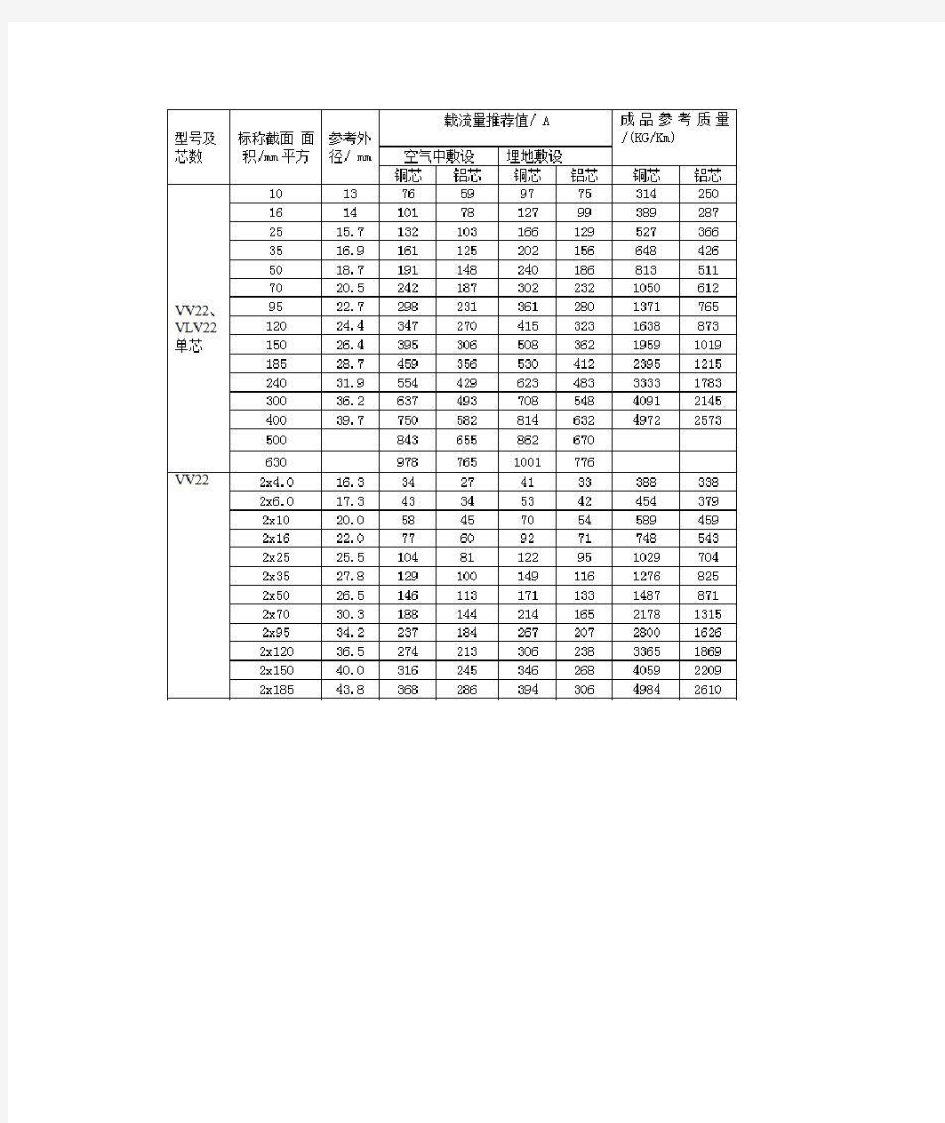 最新电缆载流量对照表大全