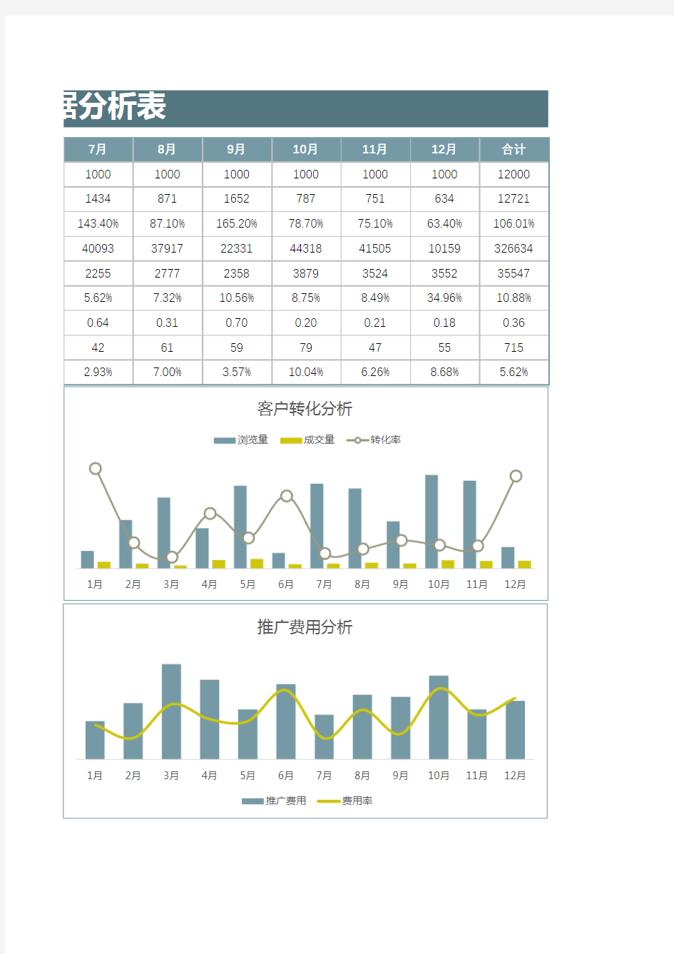 销售数据分析表