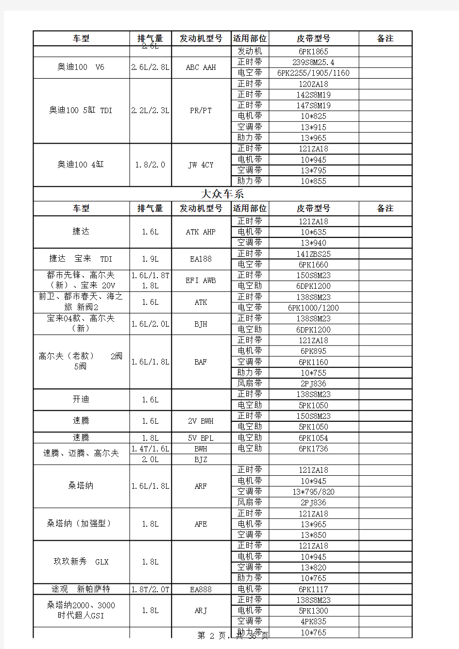 皮带车型对照表