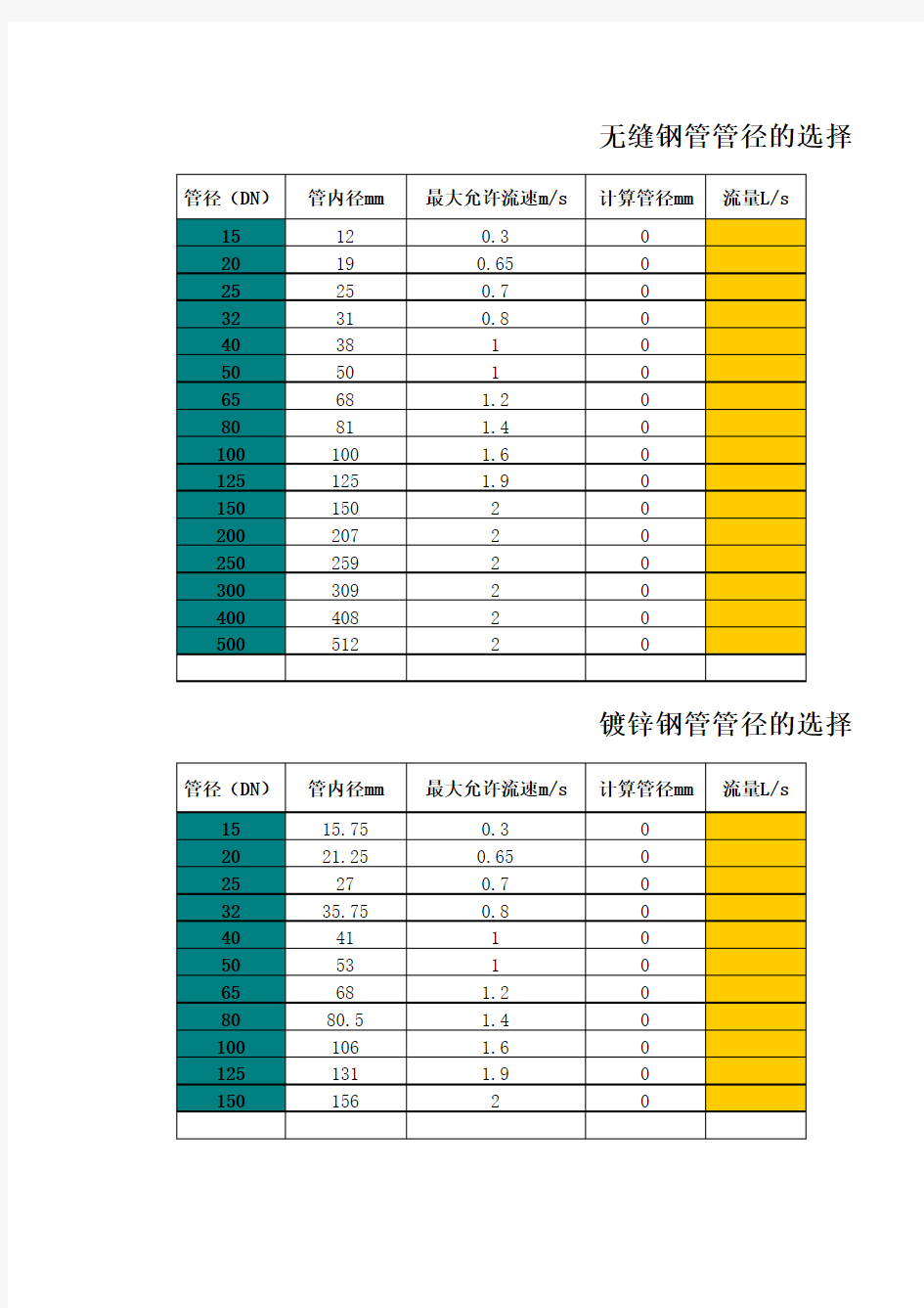 空调水管管径选型公式