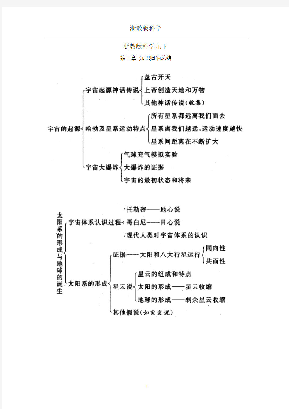 浙教版九年级下册科学知识点