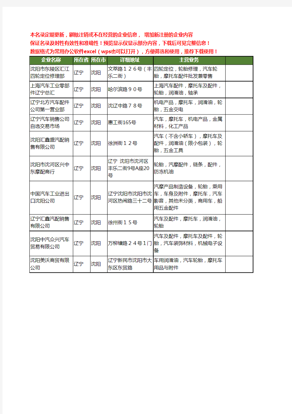 新版辽宁省沈阳摩托车轮胎工商企业公司商家名录名单联系方式大全10家