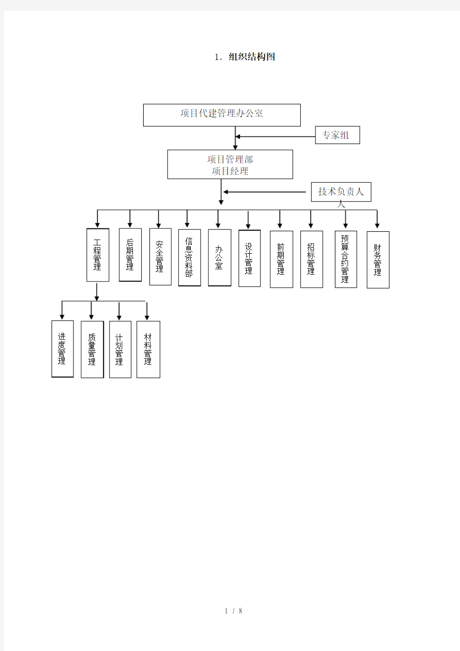 代建项目组织机构及岗位职责人员分工