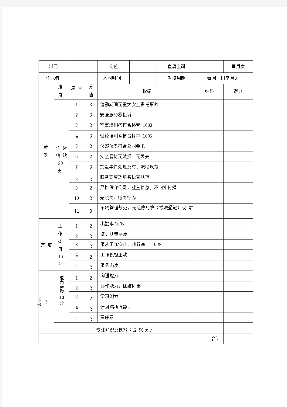 绩效考核表[维修工]