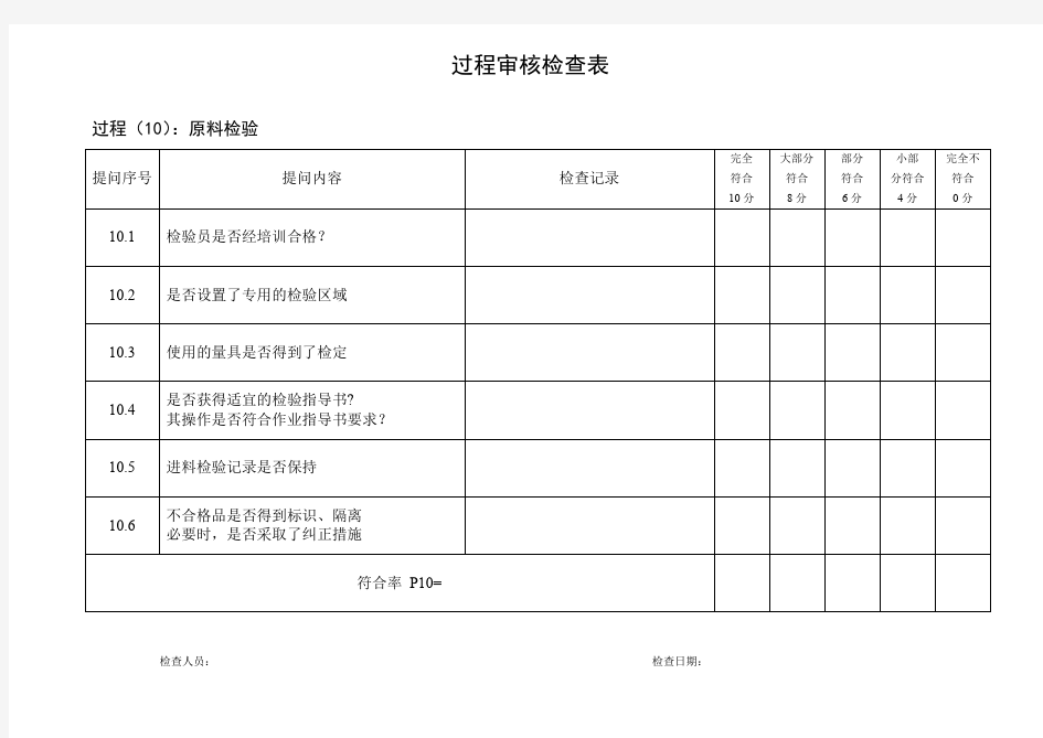 过程审核检查表 (1)