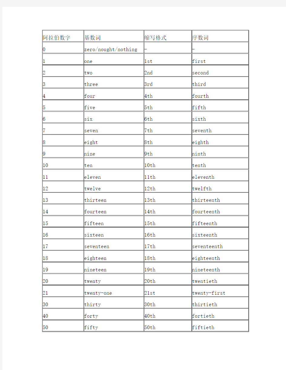 英语基数词和序数词对照表