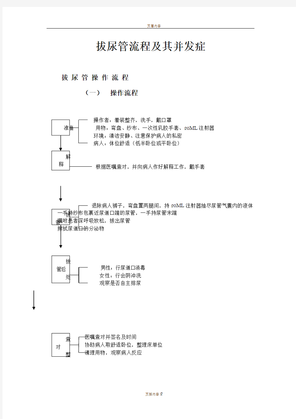 拔除尿管流程及其并发症