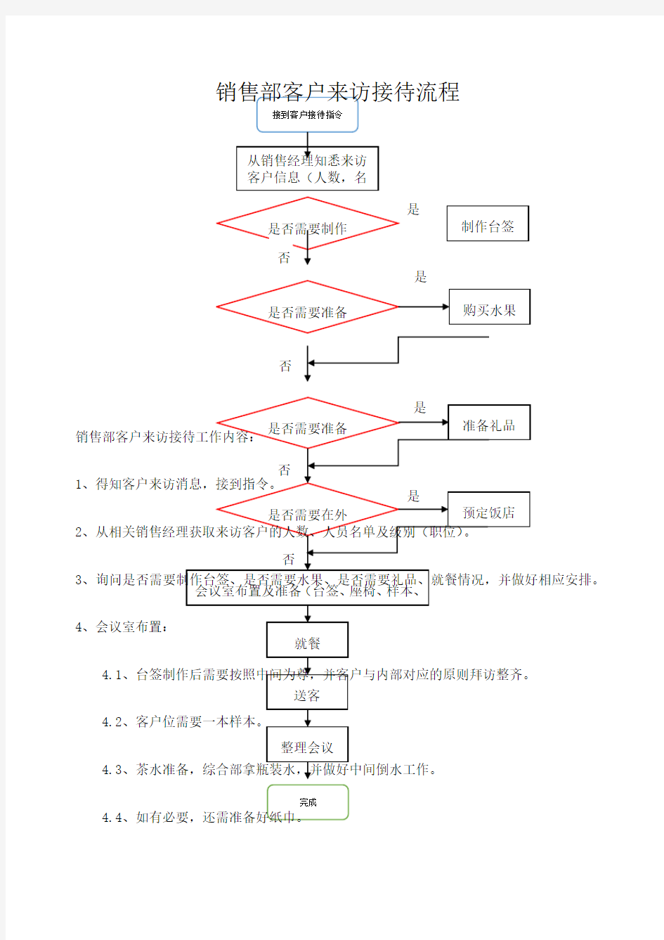 客户接待流程图