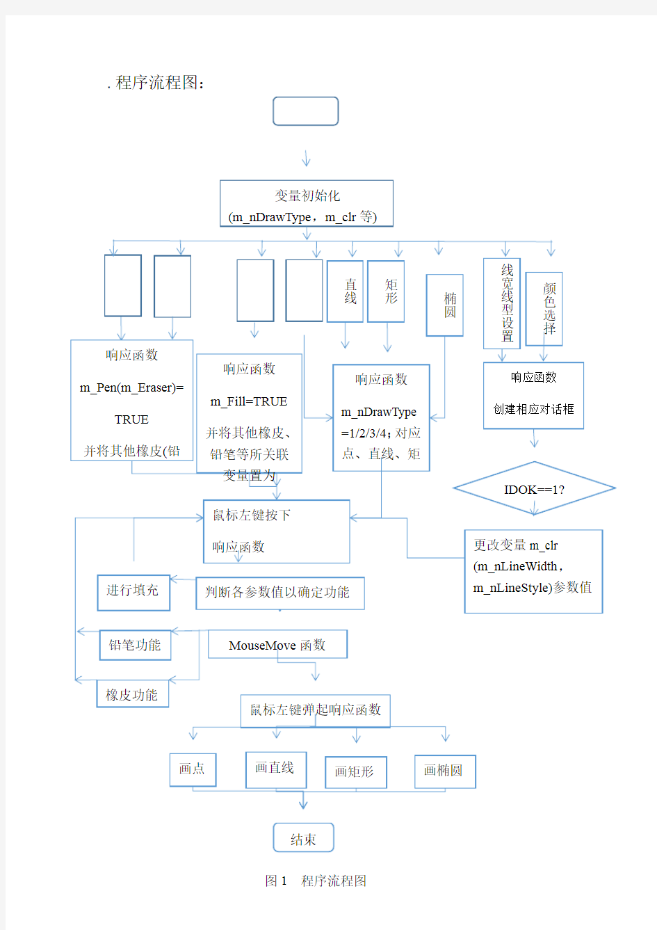 C课设简单画图程序