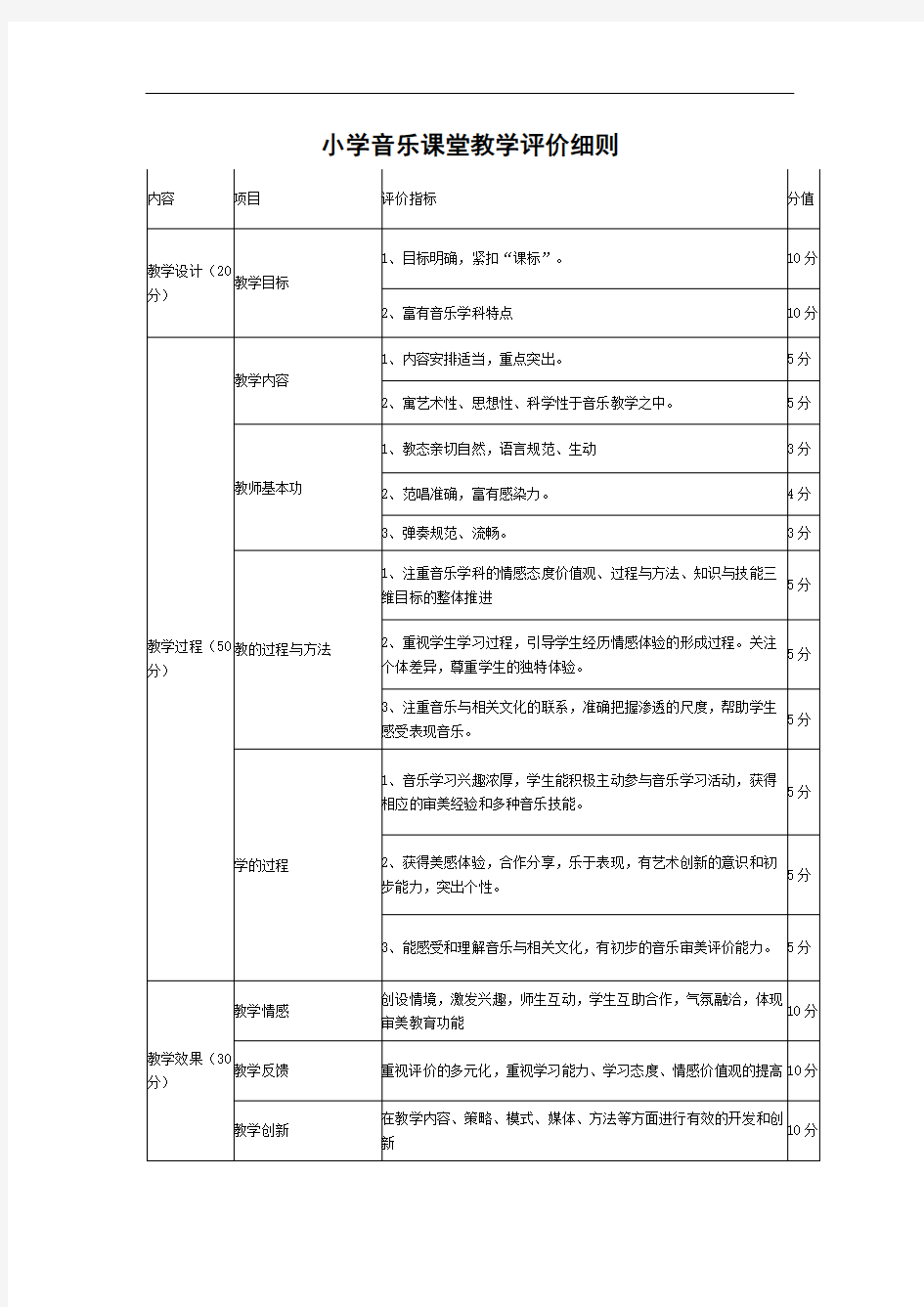 小学音乐课堂教学评价细1