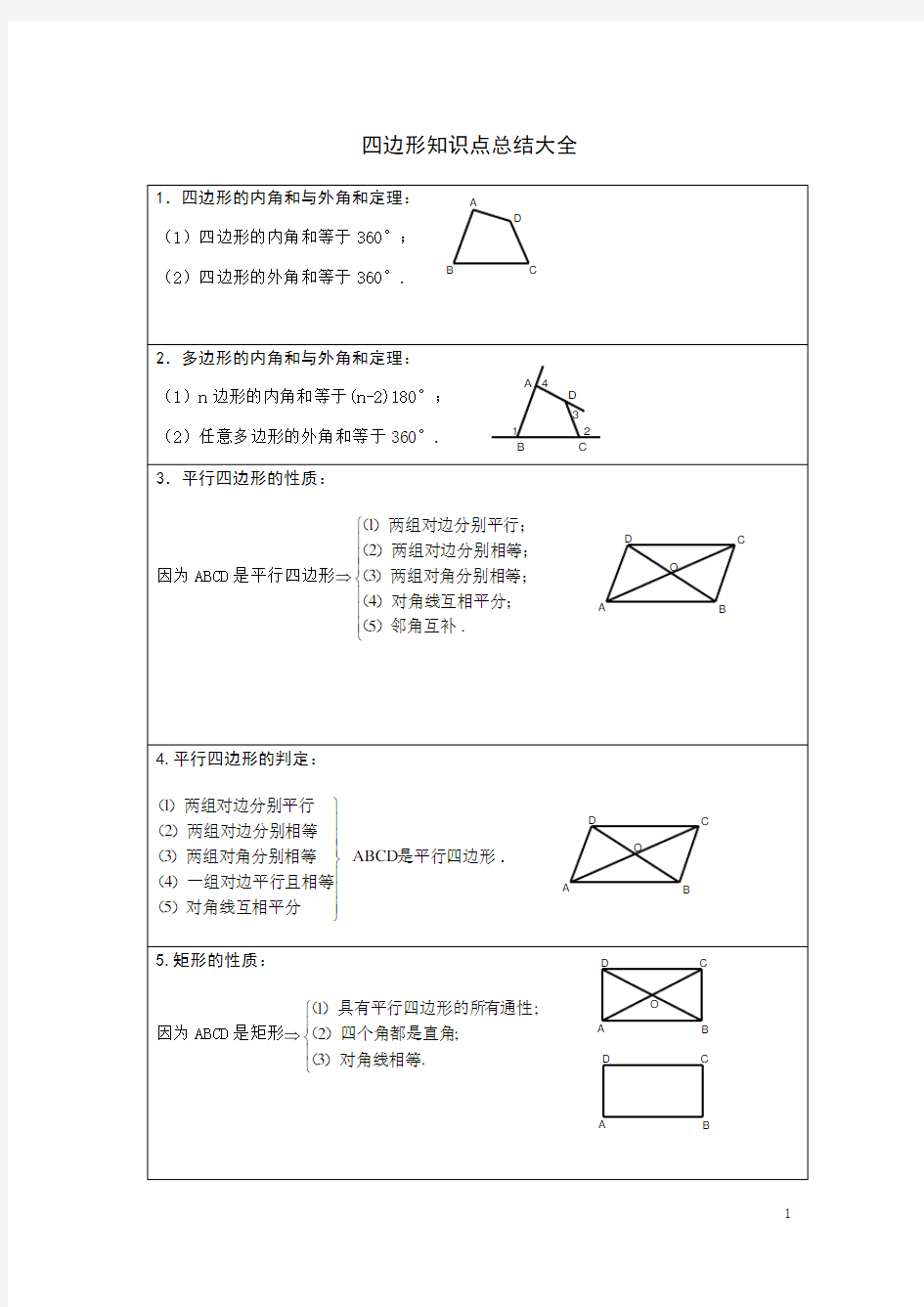 八年级上册数学四边形知识点总结大全