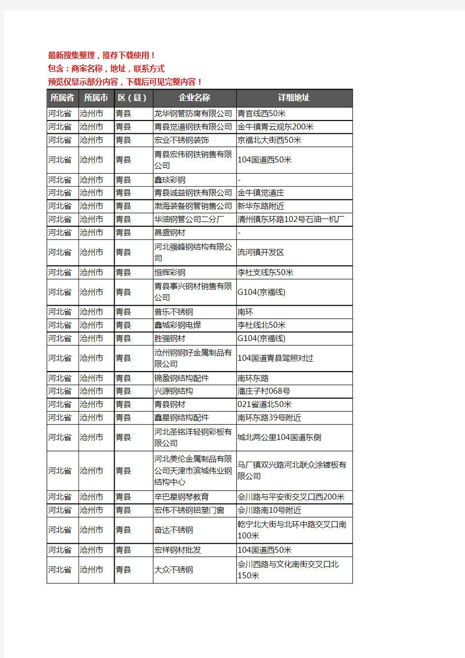 新版河北省沧州市青县钢材企业公司商家户名录单联系方式地址大全81家