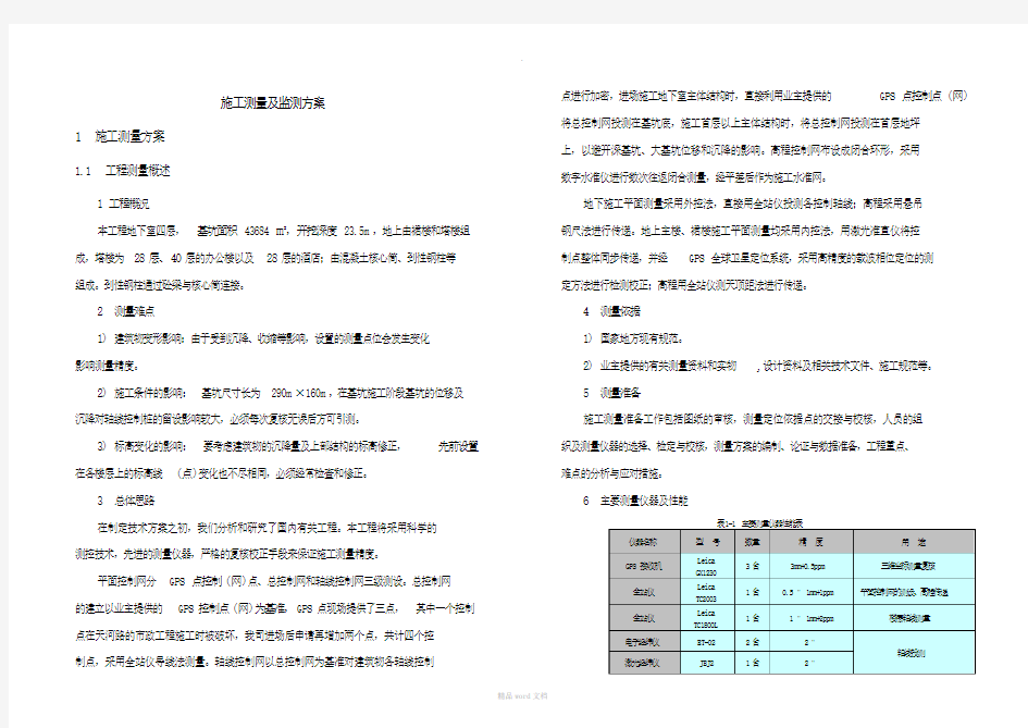 测量、监测方案剖析